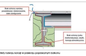 BALKONY_2_Strona_1