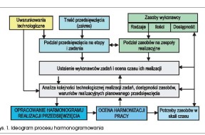 Harmonogram_2