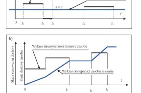 harmonogram_2