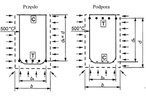 ODPORNOSC_OGNIOWA_2