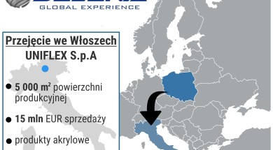 2017-03-29 Grupa Selena przejęcie UNIFLEX – infografika