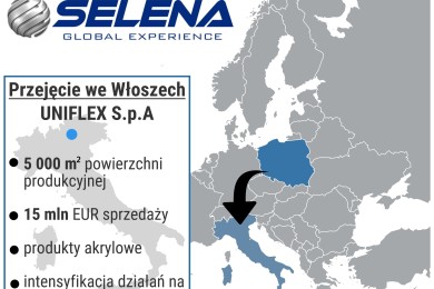 2017-03-29 Grupa Selena przejęcie UNIFLEX – infografika