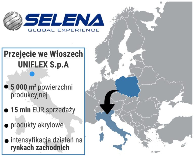 GRUPA SELENA PRZEJĘŁA SPÓŁKĘ PRODUKCYJNĄ WE WŁOSZECH ZA 1,66 MLN EURO