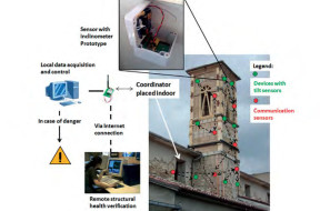 MONITORING_KONSTR_STAL_1