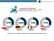 Prezentacja programu PowerPoint