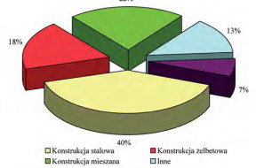 MONITORING_KONSTRUKCJI_2