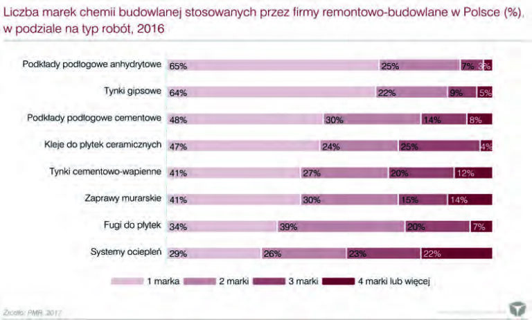 ZDOMINOWANY PRZEZ WIODĄCE MARKI
