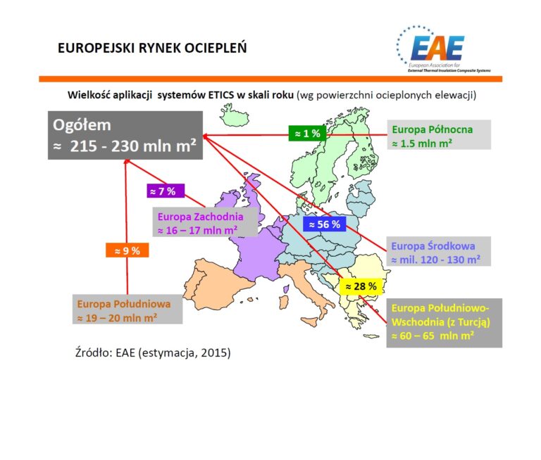 EUROPEJSKI RYNEK OCIEPLEŃ