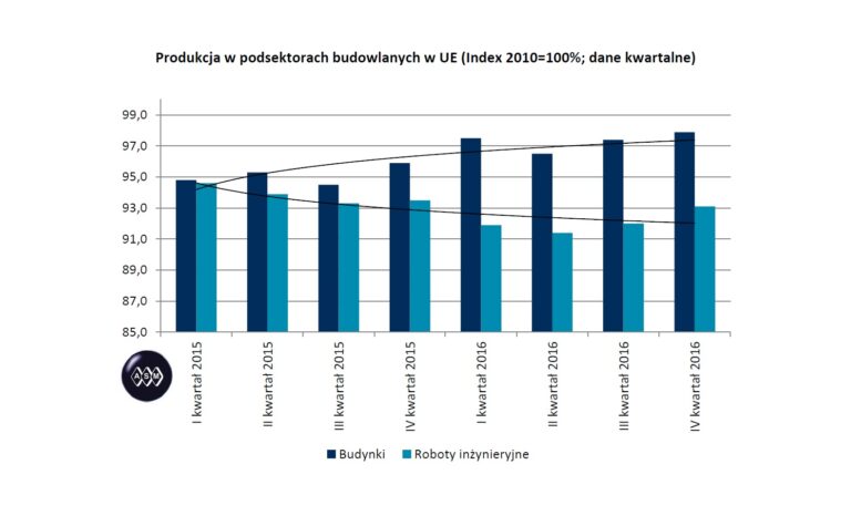 ODBUDOWUJĄCA SIĘ EUROPA