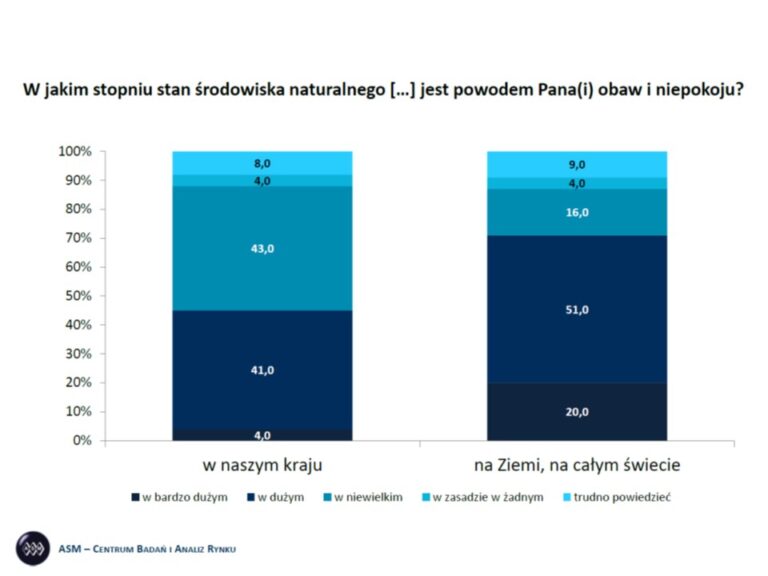 FINANSOWE WSPARCIE ENERGOOSZCZĘDNOŚCI