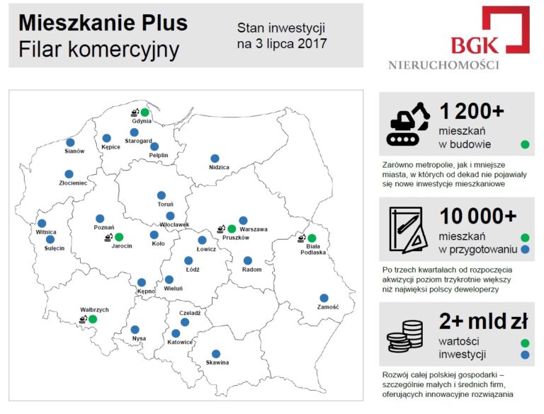 PONAD 10 TYS. MIESZKAŃ W PRZYGOTOWANIU