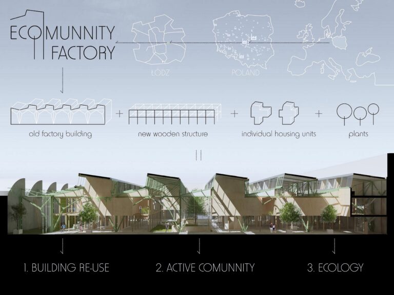 45 000 DOLARÓW W KONKURSIE LAFARGEHOLCIM AWARDS