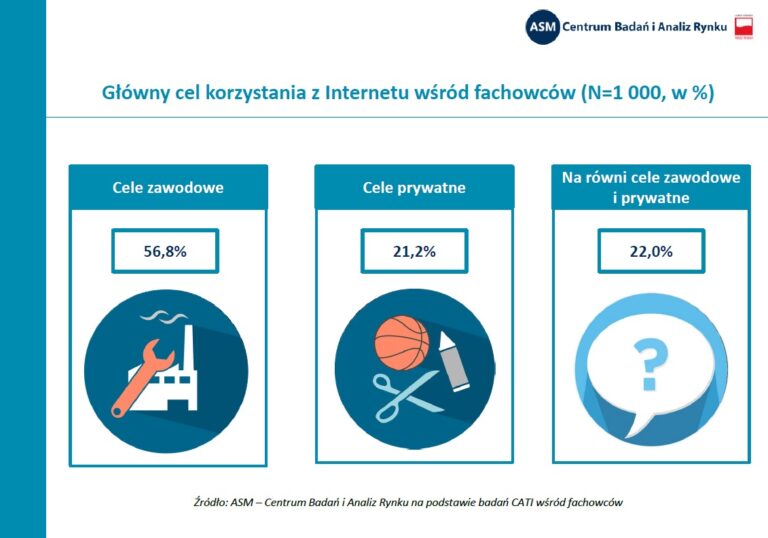BUDOWNICTWO W TRYBIE ON-LINE