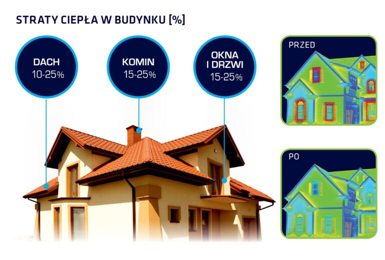 JAK ZATRZYMAĆ CIEPŁO W DOMU?