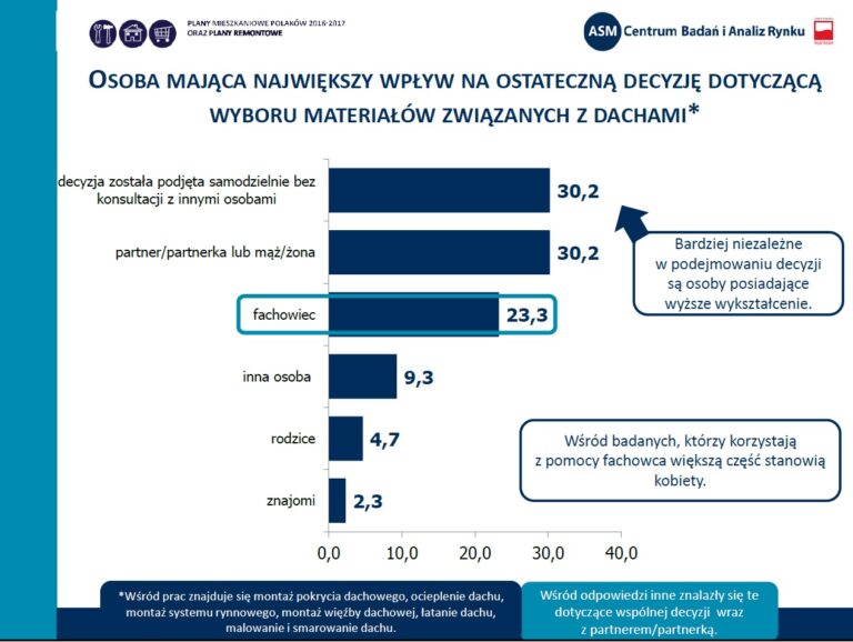 FACHOWIEC AMBASADOREM MARKI