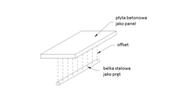 belka