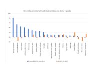 Grupa PSB_Dynamika cen materialow_XII 2017