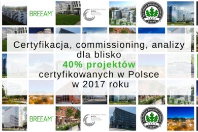 Realizacje 2017r