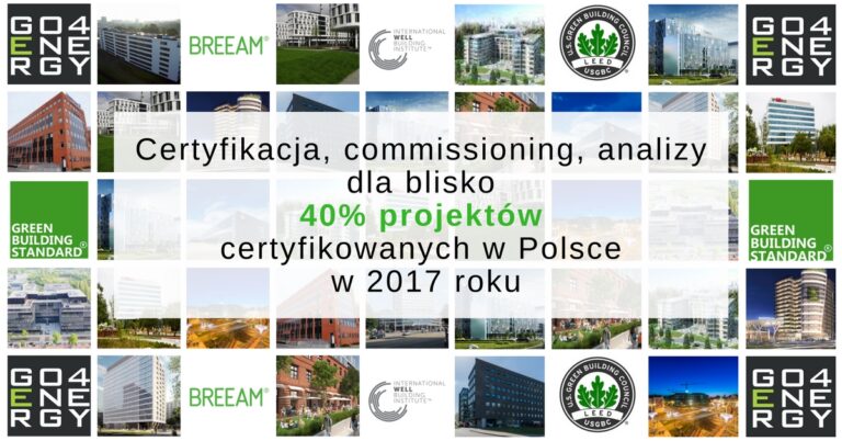 PODSUMOWANIE ROKU NA RYNKU ZIELONYCH CERTYFIKATÓW