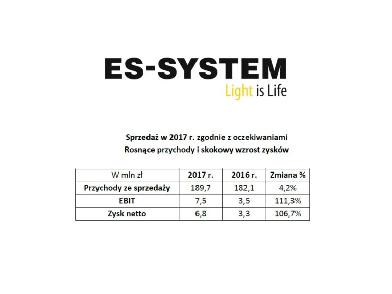 SZACUNKI WYBRANYCH DANYCH FINANSOWYCH GRUPY ES-SYSTEM ZA 2017 R.