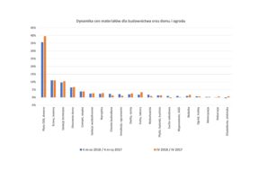 Grupa PSB_Dynamika cen materialow_IV 2018