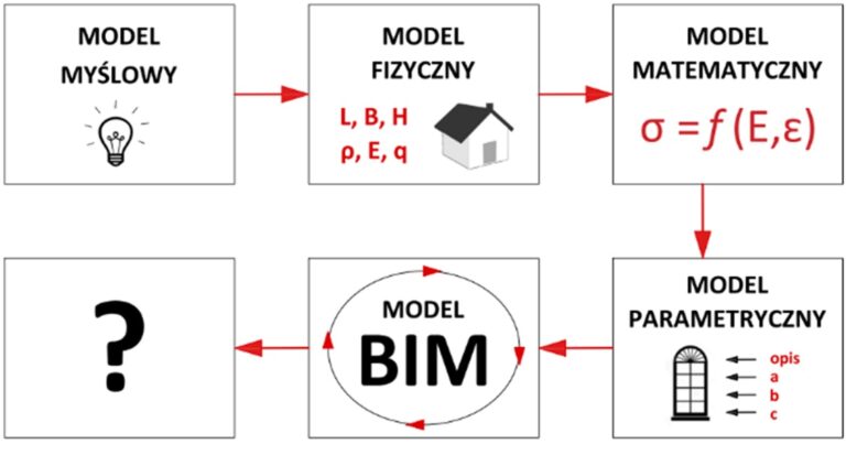 BIM – PERSPEKTYWY W BRANŻY ŻELBETOWEJ