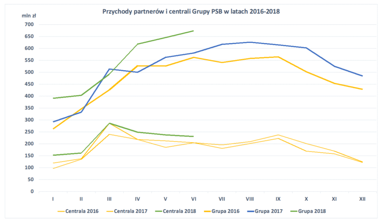 BAROMETR RYNKU – WYNIKI I PÓŁROCZA 2018 ROKU