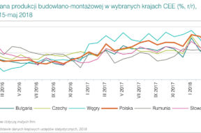 2018-0816-graph-01