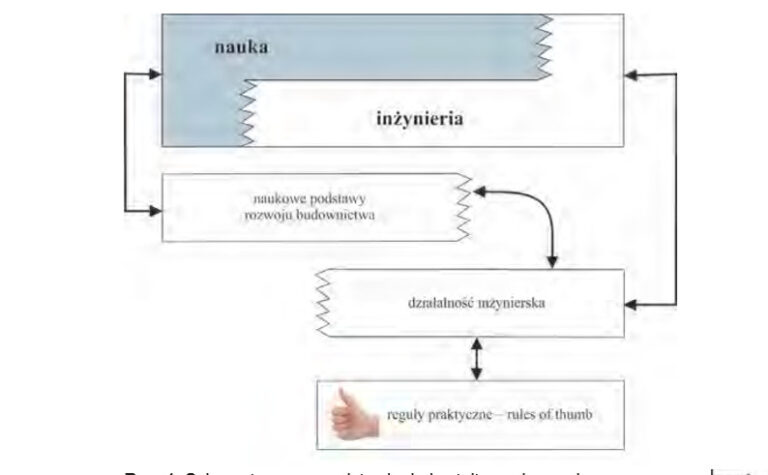 PRAKTYCZNE  REGUŁY NAPRAWA KONSTRUKCJI Z BETONU