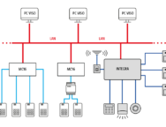 Integracja systemu RACS 5 z centralami INTEGRA