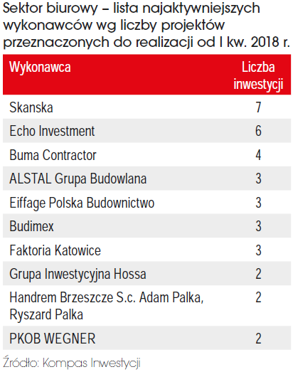 erwr – BUILDER POLSKA