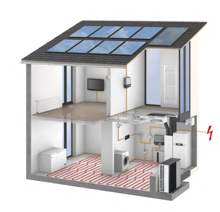 EKOSYSTEM TWOJEGO DOMU