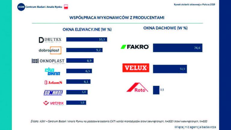 CO NAS CZEKA W 2020?