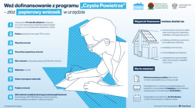 2020 06 10 – CzP – dwie drogi składania wniosków – 1 – papier