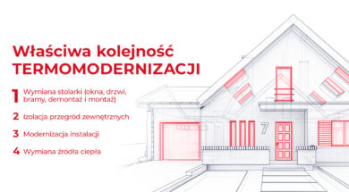 Aveex_for_POiD_Wymiana_stolarki+dobry_montaz_infografika_kolejnosc_termomodernizacji