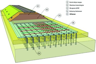 3DSENSOR