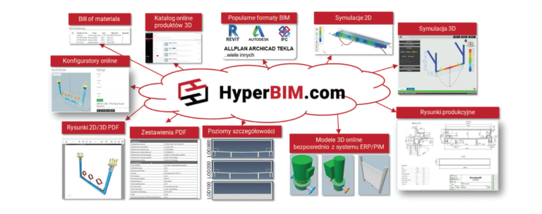 HYPERBIM TO SKUTECZNY BIM
