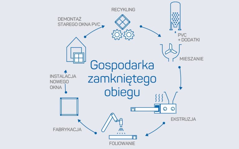 Deceuninck partnerem Międzynarodowego Biennale Architektury 2021