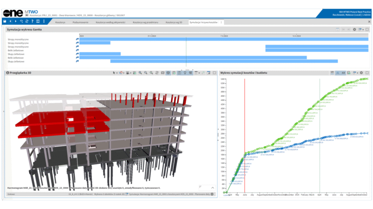 Cyfrowa potęga 5D BIM w MTWO Construction Cloud