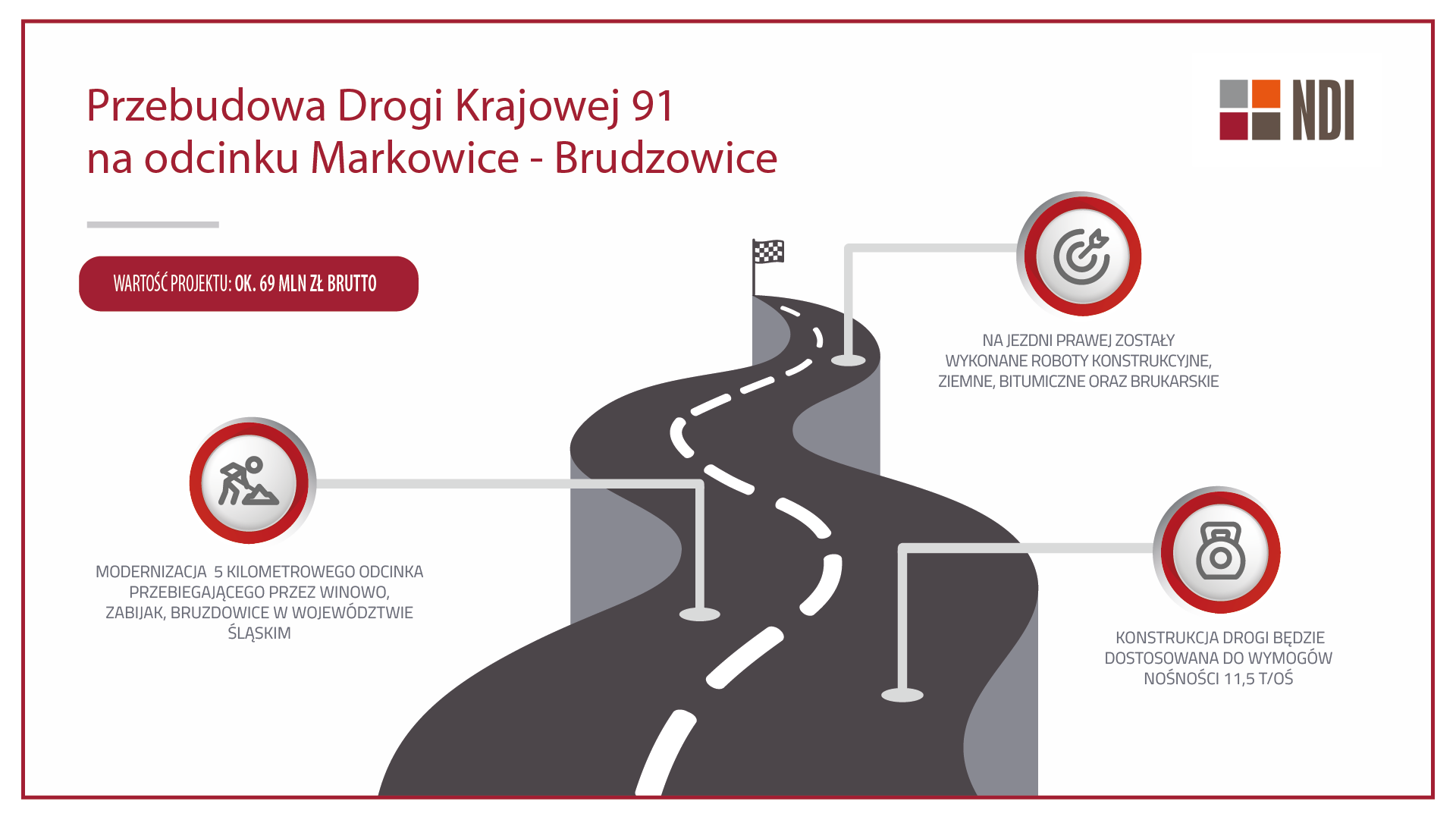 Zaawansowany etap budowy Drogi Krajowej 91 na odcinku Markowice – Brudzowice!