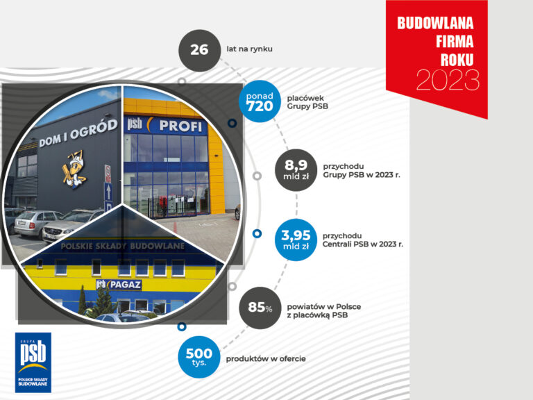 GRUPA PSB HANDEL SA – BUDOWLANA FIRMA ROKU 2023