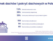 SPECTIS_promocyjne_infografika_2024-05_dachy_PL-1024×536