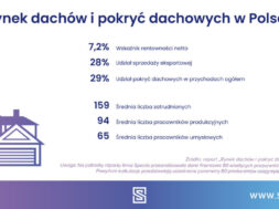 SPECTIS_promocyjne_infografika_2024-05_dachy_PL-1024×536
