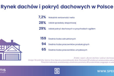 SPECTIS_promocyjne_infografika_2024-05_dachy_PL-1024×536