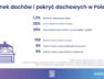 SPECTIS_promocyjne_infografika_2024-05_dachy_PL-1024×536