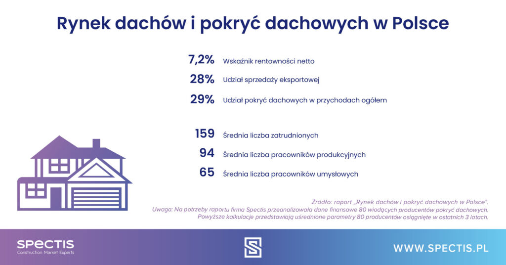 POWRACA STABILIZACJA
